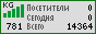 WWW.NET.KG