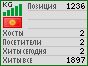 WWW.NET.KG