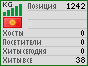 WWW.NET.KG